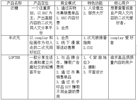 产品经理，产品经理网站